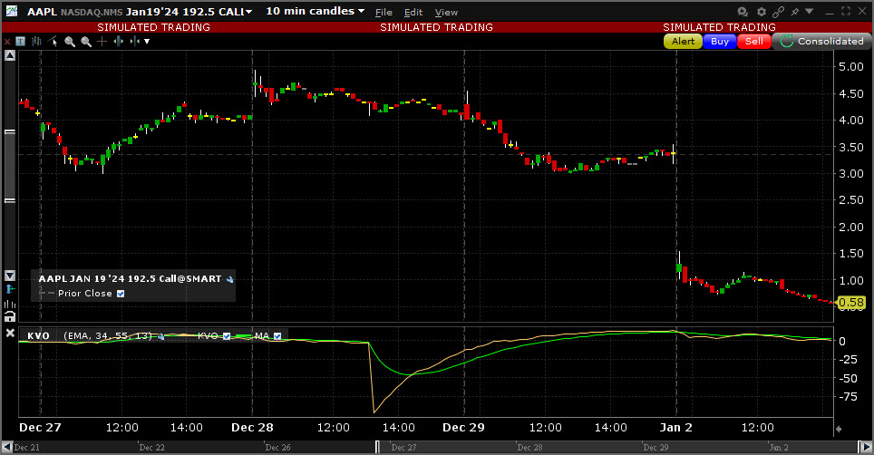 Sample Klinger Volume Oscillator chart. 